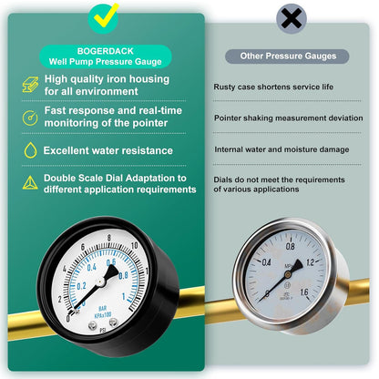 0-15PSI Well Pump Pressure Gauge 2" Dial Size, 1/4" NPT Back Mount, 3-2-3% Accuracy, for Tube, Water Pump, Gas, Liquid, Pressure Test