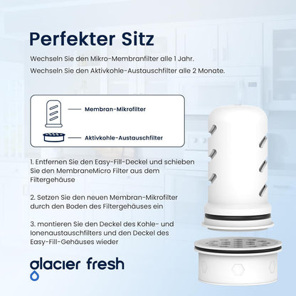 GLACIER FRESH Water Pitcher Filter Replacement for LS Home Dispenser and Pitcher Systems, Reduces Chlorine Taste and Odor, 1 Membrane Micro Filter and 1 Activated Carbon + Ion Exchange Filter