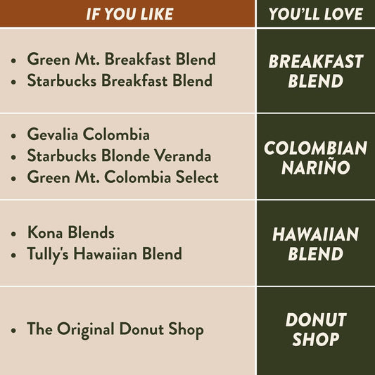 Angelino's Coffee - Medium Roast Coffee Pods Variety Pack, 96 Count - Includes Breakfast Blend, Colombian Nariño, Hawaiian Blend, Donut Shop, Single Serve Coffee Pods for Keurig K-Cup Brewers