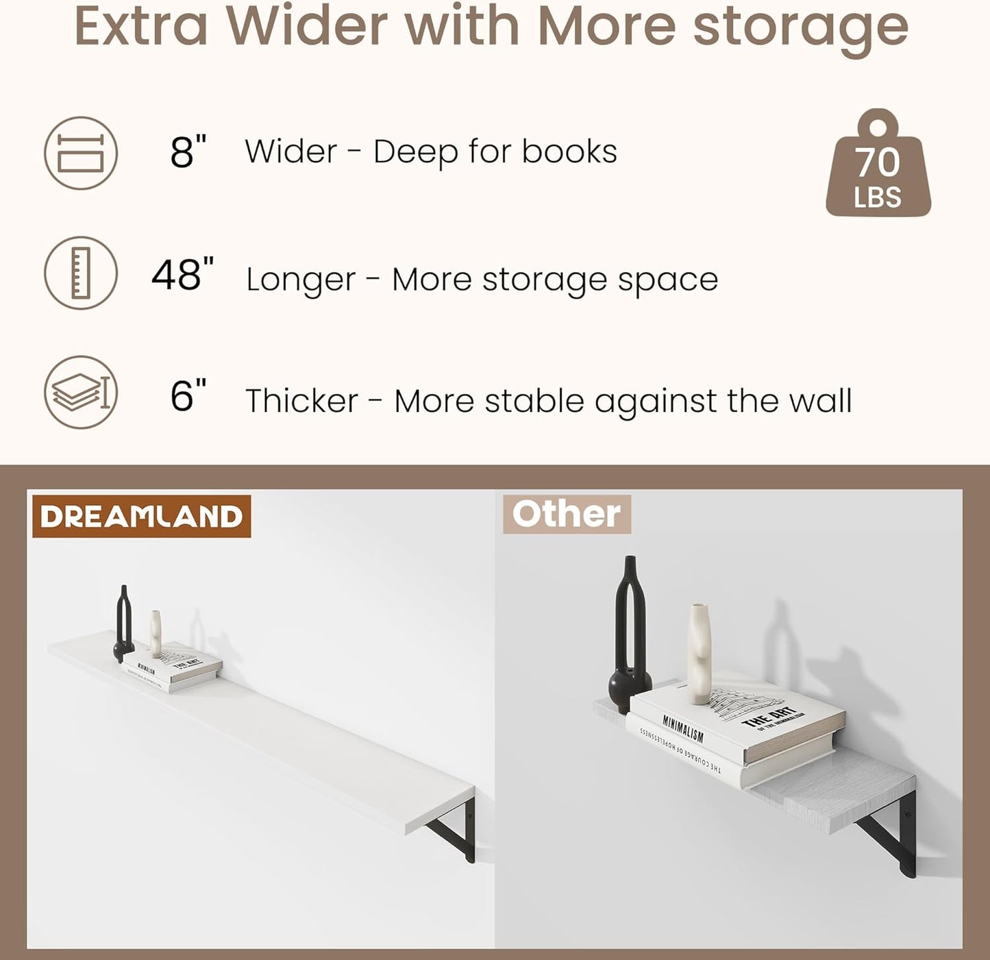 Dreamland Deep Floating Shelves for Wall, 48W x 8D Wall Mounted Shelves Set of 2, Wide Display Ledge Shelf with Sturdy Metal Brackets for Living Room, Bathroom, Bedroom and Kitchen, White
