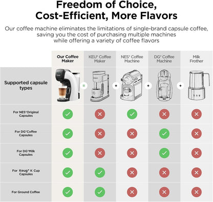 Warriors1 Coffee Maker for Keurig K Cup, Espresso Machine for Nespresso Original, Dolce Gusto Coffee Pods, Ground Coffee, Coffee Machine for Cappuccino & Latte, Programmable, 20 Bar, 28 oz Reservoir