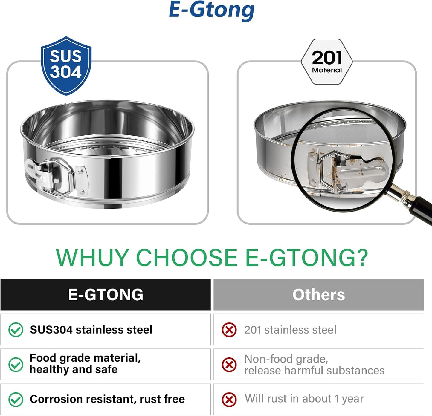 9 Inch Springform Cake Pan, Stainless Steel Springform Pans, Leakproof & Nonstick Cheesecake Pan with Removable Bottom, Round Spring Form Cake Pan For Baking