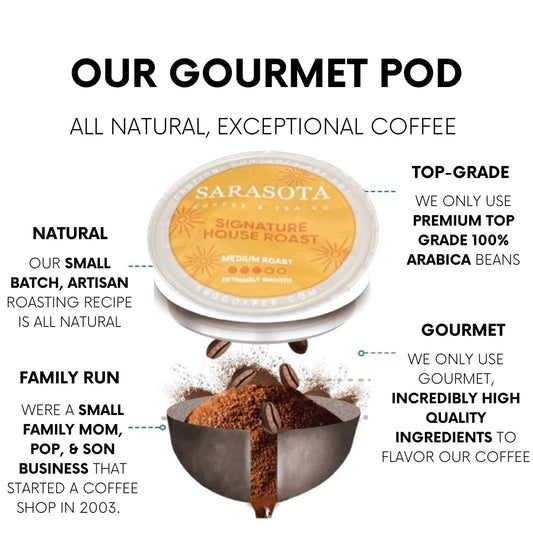 Sarasota K-Cup Coffee Pods | Medium, Dark & Flavored Roast Coffee | K Cup Variety Pack | Single Serve for Keurig Brewers | Gourmet, Low Acid, Mold Free | 24 Count