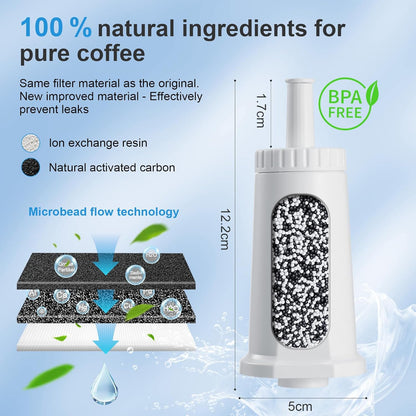 Water Filter for Breville Barista Touch Espresso Machine BES880, Barista Pro BES878, Oracle Touch BES990, Oracle BES980 & Dual Boiler BES920 Bambino ClaroSwiss Sage, BES008WHT0NUC1 (3 Pcs)