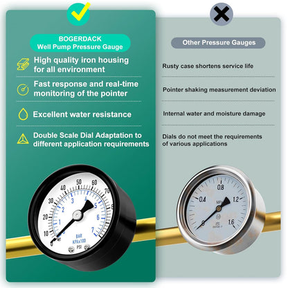 0-100psi Well Pump Pressure Gauge 1/4" NPT 2" Face Dial Size Back Mount, Multifunctional Practical Dry Pressure Gauge, for Water, Oil and Air Compressor
