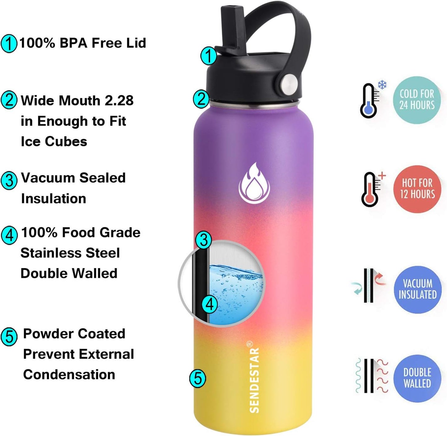 SENDESTAR Water Bottle 32oz Double Wall Vacuum Insulated Leak Proof Stainless Steel Sports Water Bottle—Wide Mouth with New Flex Straw Lid & Spout Lid (Havana)