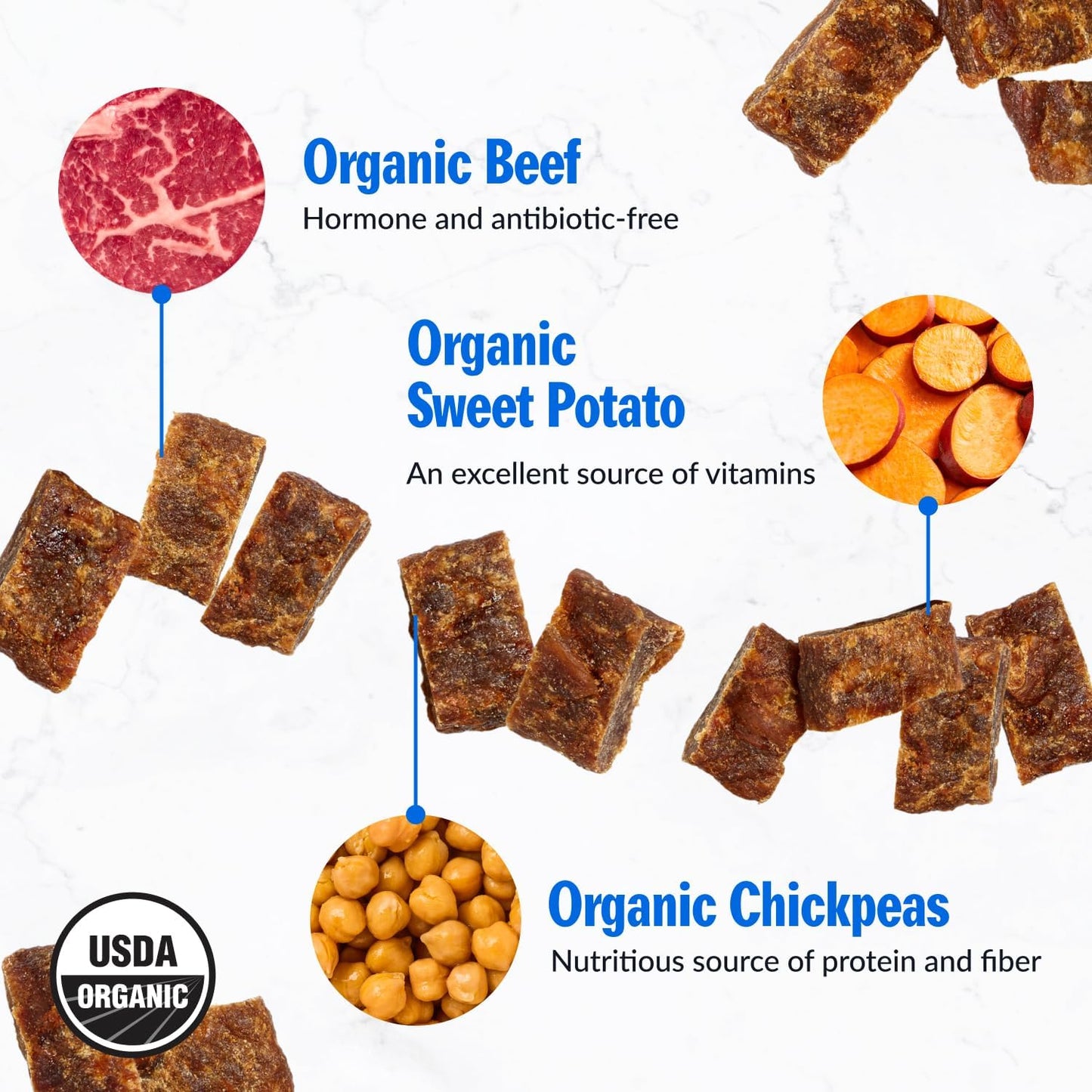 PetPlate Beef and Sweet Potato Bites, Human Grade Dog Treats, All Life Stages, Grain-Free, Organic and Real Ingredients, High Protein, Healthy Snacks (Pack of 1, 4.5 Ounce)