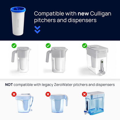 Culligan with ZeroWater Technology 33-Cup Water Filter Dispenser – Includes 5-Stage Advanced Water Filter, Certified to Reduce Lead, Total PFAS (Forever Chemicals), Mercury, Fluoride, and Chlorine