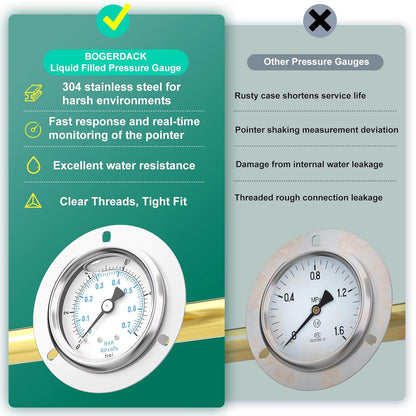 0-10PSI Panel Mount Front Flanged Glycerin Filled Pressure Gauge, 2.5" Dial Size, 1/4" MNPT Back Mount, Stainless Steel Case, with Phillips Screw and Nut, for Water, Gas, Liquid Pressure