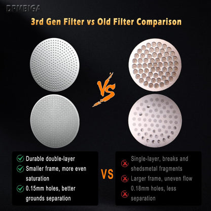 53.3mm Puck Screen 2 Pack - DRMBIGA 3rd Generation Dual-Layer Espresso Filter Screen, Reusable Stainless Steel Coffee Filter for Breville 54mm Portafilter Baskets - 0.8mm Thick 150μm Fine Mesh