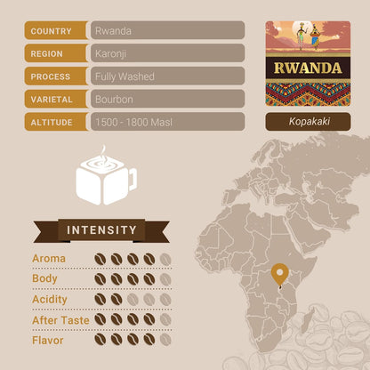 Cubico Coffee Medium Roast Rwanda Kopakaki Single Origin Coffee Pods, 10 Count, K-Cup Compatible Brewers