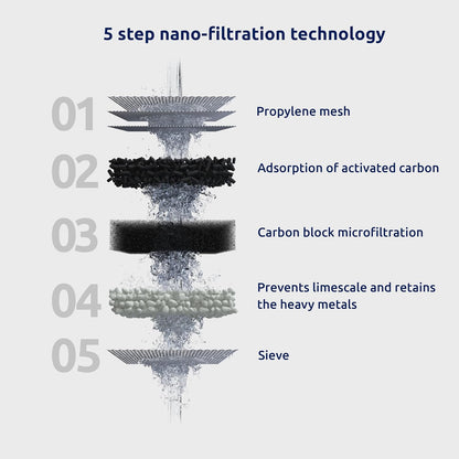 Tappwater EcoPro Compact - Smallest Tap Water Filter Available, Filters 100+ substances. 5 Stage Nanotechnology Water Filtration System. Faucet Water Filter (Chrome)
