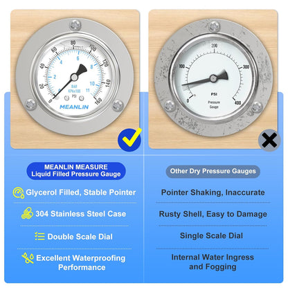 MEANLIN MEASURE 0~160Psi Liquid Filled Pressure Gauge Front Flange Panel Mount, 1/4" NPT 2.5" FACE DIAL Stainless Steel Case with Phillips Screw and Nut, +/-3-2-3%