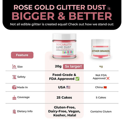 Bulk (20g) Rose Gold Luster Dust Edible Glitter for Cocktails | Premium Edible Rose Gold Luster Dust for Cake Decorations - Pink Edible Glitter for Drinks Cupcakes Cookies Cakes Food Paint