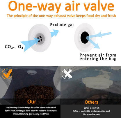 Coffee Bags with Valve (50 PCS,16oz/1lb) Black High Barrier Aluminum Foil Flat Bottom Standing Coffee Beans Storage Packaging Bags, Reusable Heat Seal Side Zipper Pouches for Small Business and Home