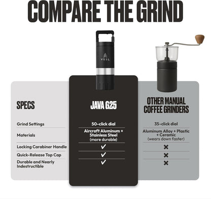 Java G25 Coffee Manual Coffee Grinder, Up To 25 Gram Capacity, Stainless Steel Conical Burr, Black