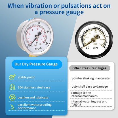 0-100 Psi Low Pressure Gauge, 2.5" Dial Size, 1/4" NPT Lower Mount, 304 Stainless Steel Case, Water Pressure Gauge Test for Water Pump, Pneumatic Air, RV Hose(with Tape)