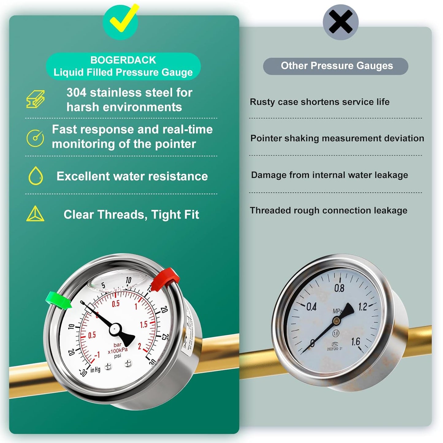 -30inHG-30PSI Stainless Steel Liquid Filled Pressure Gauge, 2.5" Dial Size, 1/8" NPT Back Mount, for Tube, Water Pump, Gas, Liquid, Pressure Test (with Range Mark Pointer)
