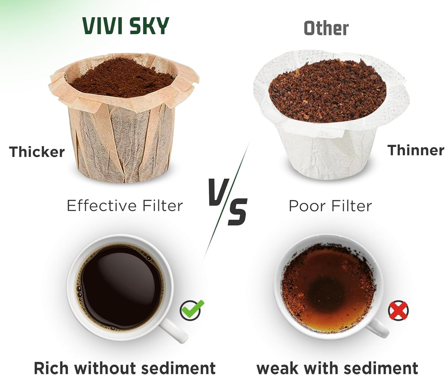 VIVI SKY Disposable K Cup Coffee Filters,200 Count Coffee Filter Paper Filters for Keurg Brewers Single Serve 1.0 and 2.0, Use with Reusable K Cup Coffee Pods (200, Unbleached)