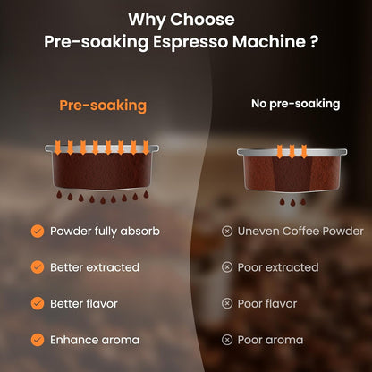 Espresso Machine 20 Bar Temperature Control LED Display Expresso Machine for Home with Steam Milk Frother for Cappuccino Latte Stainless Steel Espresso Maker with Removable Water Tank for Americano