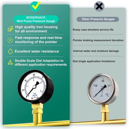 0-60psi Well Pump Pressure Gauge 1/4" NPT 2" Face Dial Size Lower Mount, Multifunctional Practical Dry Pressure Gauge, for Water, Oil and Air Compressor