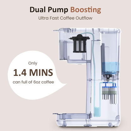 SUNVIVI Iced Coffee Maker, Single Serve Coffee Maker with 3 Brewing Options for K Cup Pod or Ground Coffee, 30oz Removable Water Reservoir & Reusable Filter, Ideal for Home & Office, Black