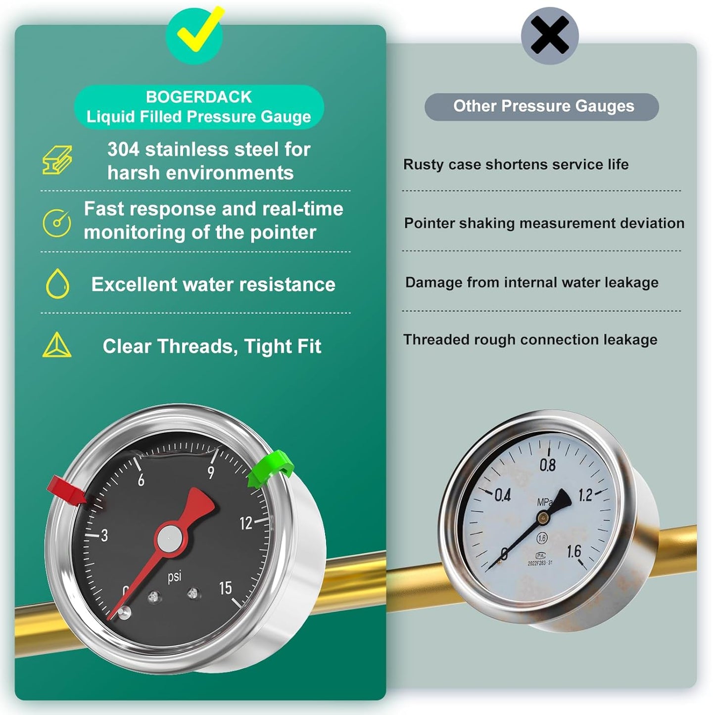 0-15PSI Stainless Steel Glycerin Filled Pressure Gauge 1.5" Black Dial Size, 1/8" NPT Back Mount, for Tube, Water Pump, Gas, Liquid, Pressure Test (with Range Mark Pointer)