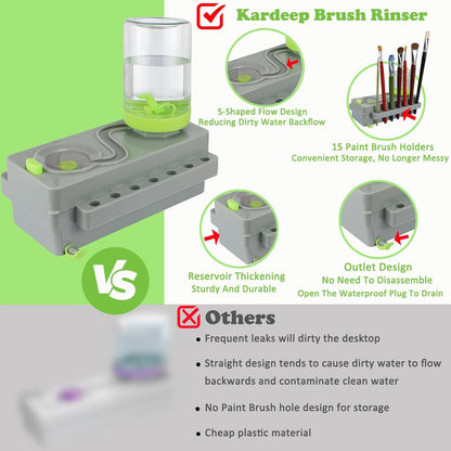 Paint Brush Cleaner Upgrade Painting Supplies, Painting Station with Drain, Strengthen Water Recycling Brush Rinser, Paint Brush Cleaner Tool for Acrylic, Watercolor and Water-Based Paints, Grey