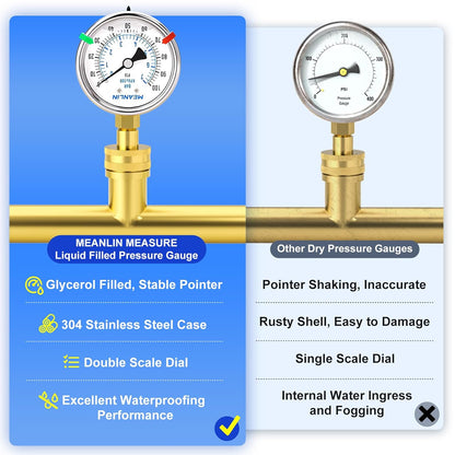 MEANLIN MEASURE 0~100Psi Stainless Steel Frame 3/4" Female 2.5" FACE DIAL Liquid Filled Pressure Gauge WOG Water Oil Air Water Pressure Test Table with Sealing Ring (with 2PCS Snaps)