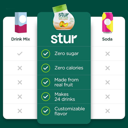 Stur Liquid Water Enhancer | Peach Mango | Sweetened with Stevia | High in Vitamin C & Antioxidants | Sugar Free | Zero Calories | Keto | Vegan | 5 Bottles, Makes 120 Drinks
