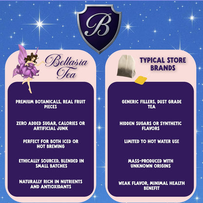Bellasia Tea Blueberry Pie for Kids Using Real Fruit Pieces - Caffeine Free Herbal Tea Blend with Real Ingredients & Balanced Flavor- Add Loose Leaf Tea to Your Child’s Routine for A Fun & Tasty Drink. 20-25 Cups