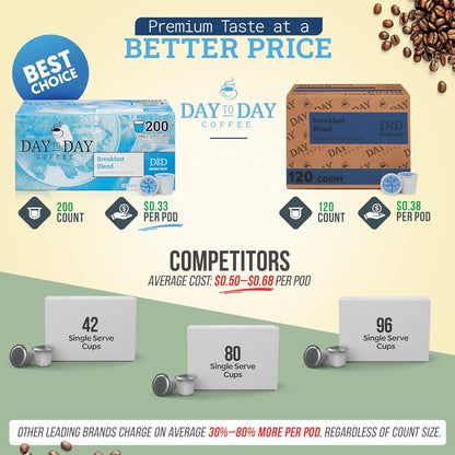 Day To Day 200-Count Breakfast Blend Medium Roast Single Serve Coffee Pods for K-Cup Keurig Brewer