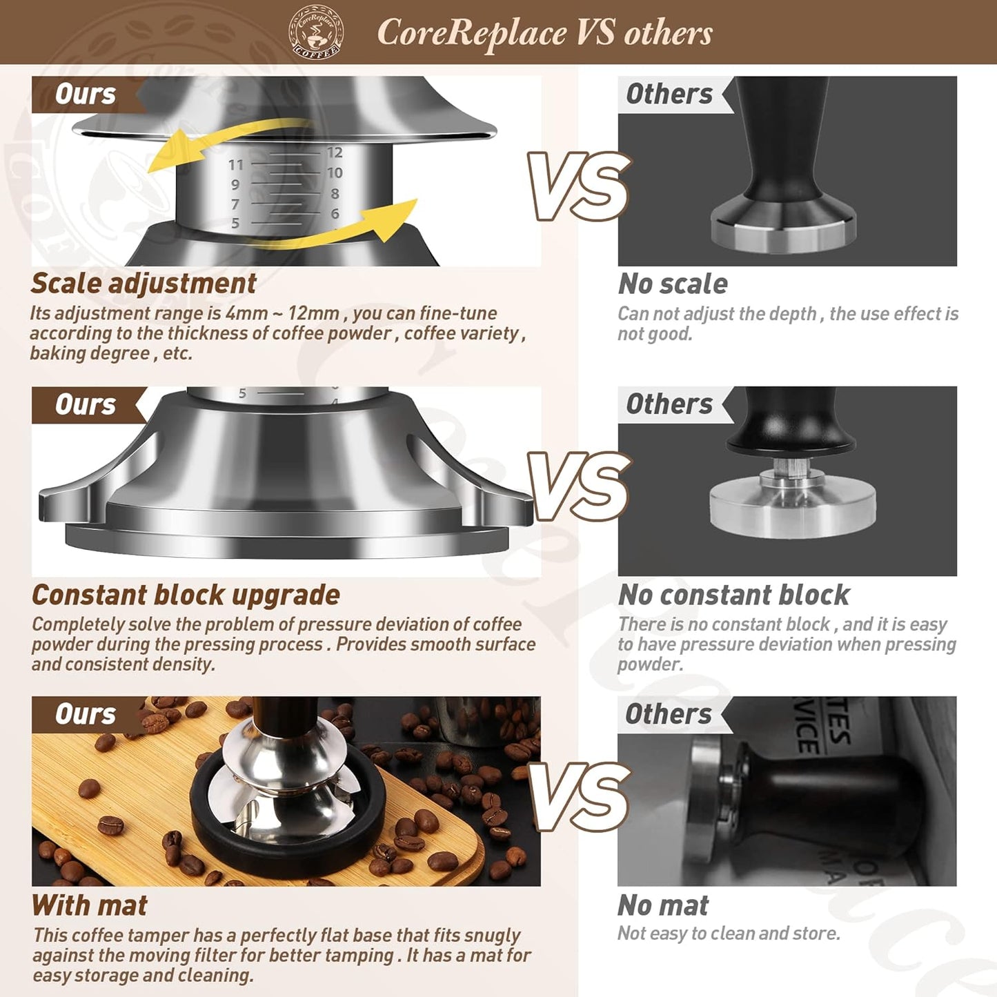 Newest 58mm Espresso Coffee Tamper Adjustable Height with Scale, 30lbs Springs Tamping Strength, Stainless Steel Flat Base, with Mat