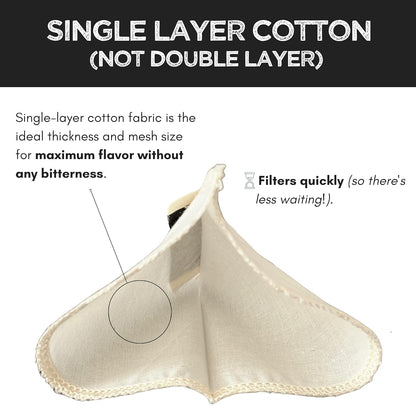 (2-Pack) Reusable Organic Cotton Cone #2 Coffee Filter — Cloth Filters for Coffee Dripper, Pour Over Coffee Dripper & Coffee Makers that Use 2-6 Cup Cone Coffee Filters