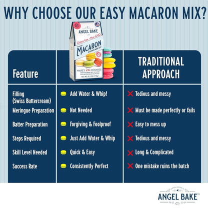 French Macaron Baking Mix Kit with Swiss Buttercream Filling - Makes 48 Shells Depends on Pastry Size - Gluten-Free and Delicious Pastries - Single Step - Perfect for Beginners & Expert Bakers