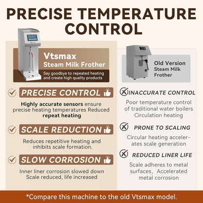 Automatic Commercial Milk Frother 2000W, 5L Professional Stainless Steel Steam Electric Milk Frothers Machine, Six-gears Temperature Setting With LED Display For Tea Coffee Shop (110V-120V)