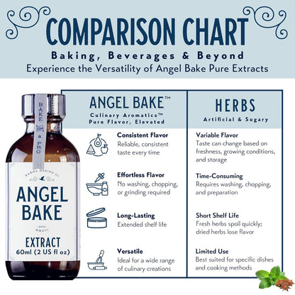 Pure Lemon Extract 5x Strength – for Baking & Mixology – Natural Flavoring, Kosher, Keto Friendly, Vegan, Gluten-Free – Enhance Desserts and Beverages (2 Oz Extract with Latex-Free Dropper & Spritzer)