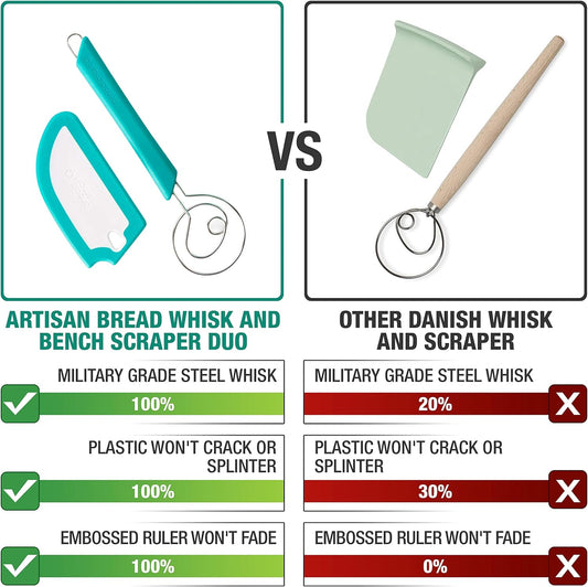 Artisan Bread Whisk and Bench Scraper Duo - Essential Dough Mixer Tools - Sourdough Bread Baking Supplies
