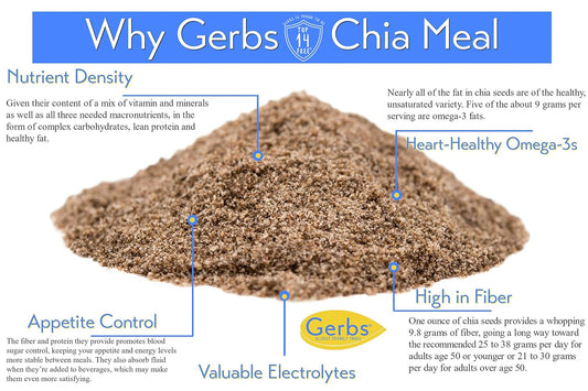Ground Raw Chia Seed Meal by Gerbs - 4 LBS - Top 11 Food Allergen Free & Non GMO - Vegan & Kosher – Premium Full Oil Content Chia Protein Powder