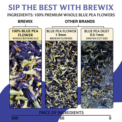 BREWIX, Butterfly Pea Flower Herbal Tea Loose Leaf (40+ Cups,1.41oz/40g) | Caffeine Free | Premium Dried Butterfly Pea Flowers For Blue & Purple Drinks, Food Coloring