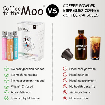 Coffee to the Moo Nitro Cold Brew Coffee Concentrate, Mix Pack (KETO, Collagen & Mushroom Coffee), Instant Hot or Iced, Pocket/Purse Sized & Travel Friendly, No Refrigeration, 6 Cups