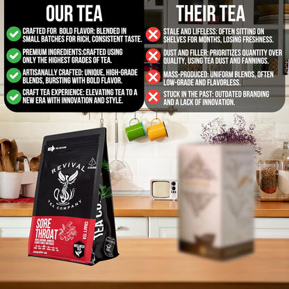 Sore Throat Tea - Wellness Tea Made with Elm Bark, Licorice Root and Marshmallow Root with Herbal and Medicinal Properties - Low Caffeine - Loose Leaf 4 Ounces