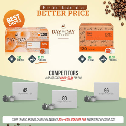 Day To Day 200-Count Donut Blend, Medium Roast Single Serve Coffee Pods for K-Cup Keurig Brewers