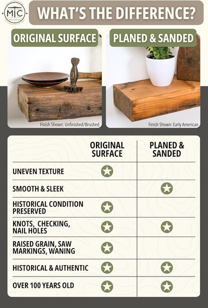 Modern Timber Craft Reclaimed Wood Wall Shelf | Solid Rustic American Barnwood with Steel Floating Shelf Brackets | 2.75" Thickness | 24" L x 10" D, Unfinished, Planed and Sanded