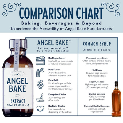 Pure Almond Extract for Baking & Mixology - Culinary Almond Essence and Flavoring - Kosher, Keto Friendly, Vegan, Gluten-Free for Desserts, Beverages & Recipes (2 Oz Extract with Latex-Free Dropper)