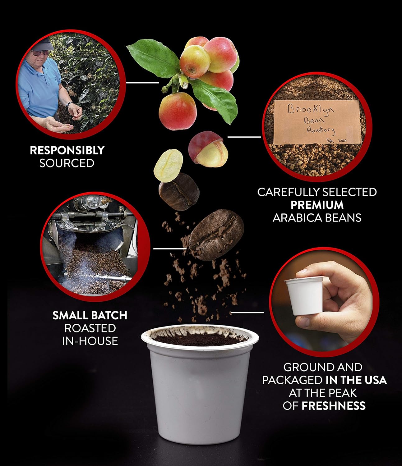 Brooklyn Beans Cyclone Gourmet Coffee Pods - Compatible with Keurig K Cup Brewers Including 2.0 Machines, 40 Count, Strong and Intense Double Caffeine