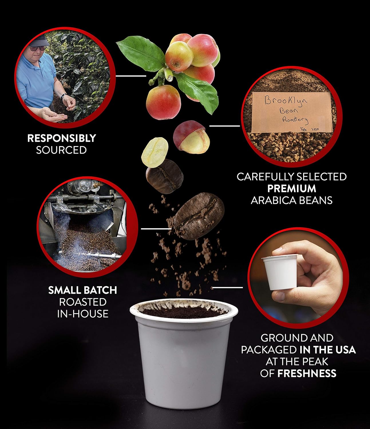 Brooklyn Beans Colombian Gourmet Coffee Pods - Compatible with Keurig K Cup Brewers Including 2.0 Machines, 40 Count, Rich and Smooth Colombian Medium Roast