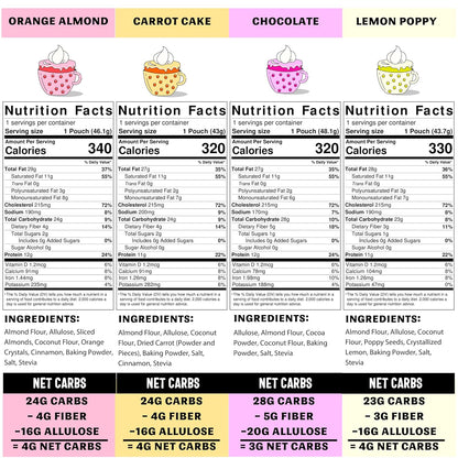 Sweet Logic Keto Dessert Mug Cake Mixes - Variety Pack - Triple Chocolate, Carrot Cake, Lemon Poppyseed, & Orange Almond - Low Sugar - Low Carb - Gluten-Free - High Protein - All Natural (4 Pack)