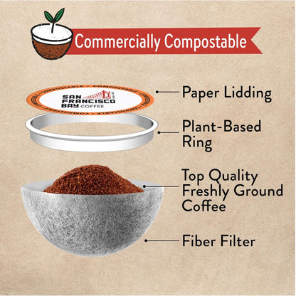 San Francisco Bay Compostable Coffee Pods - Fog Chaser (12 Ct) K Cup Compatible including Keurig 2.0, Medium Dark Roast