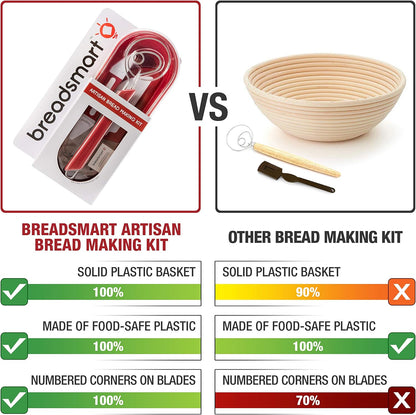 Artisan Bread Making Kit - 5 PC Baking Supplies Set - Lame, Scraper, Whisk, Proofing Basket & Cotton Liner - Red